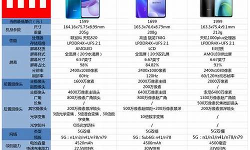 小米5g手机价格大全