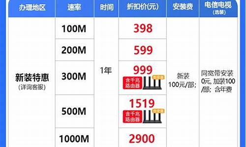 电信宽带套餐价格表2022_电信宽带套餐价格表2022最低