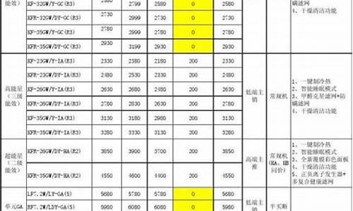 美的空调价格表_美的空调价格表1.5匹变