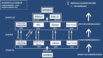 联想投资_联想投资金山