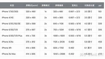 手机分辨率_手机分辨率怎么调