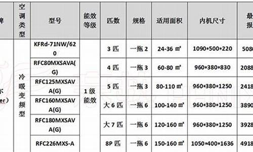 空调价格表大全家庭用_空调价格表大全家庭