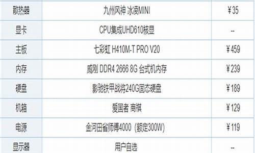 电脑配置推荐_电脑配置推荐高性价比