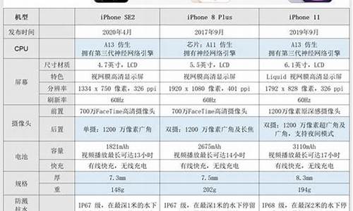 苹果手机价格大全价格表最新_苹果手机价格