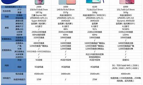 三星4g手机价格大全_三星4g手机价格大全表