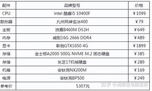 台式电脑配置怎么选_台式电脑配置怎么选择最好