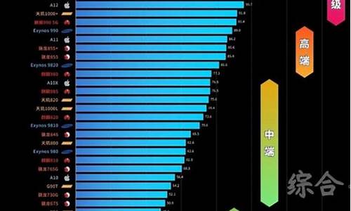 2022cpu最全天梯图_2021cpu最全天梯图