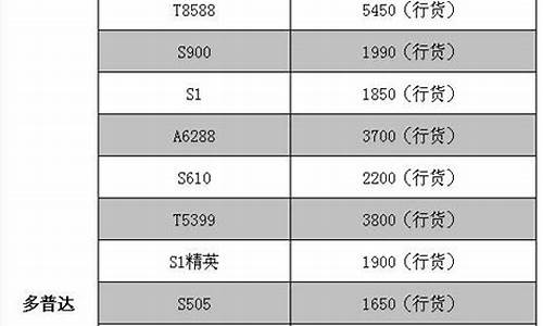 多普达手机报价表_多普达手机报价表图片